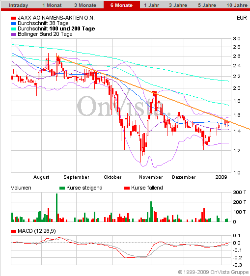Auch Fluxx wird sein Recht bekommen 209149