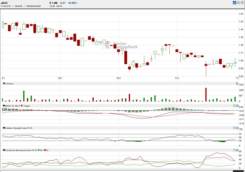Jaxx-Jetzt einsteigen? 226131