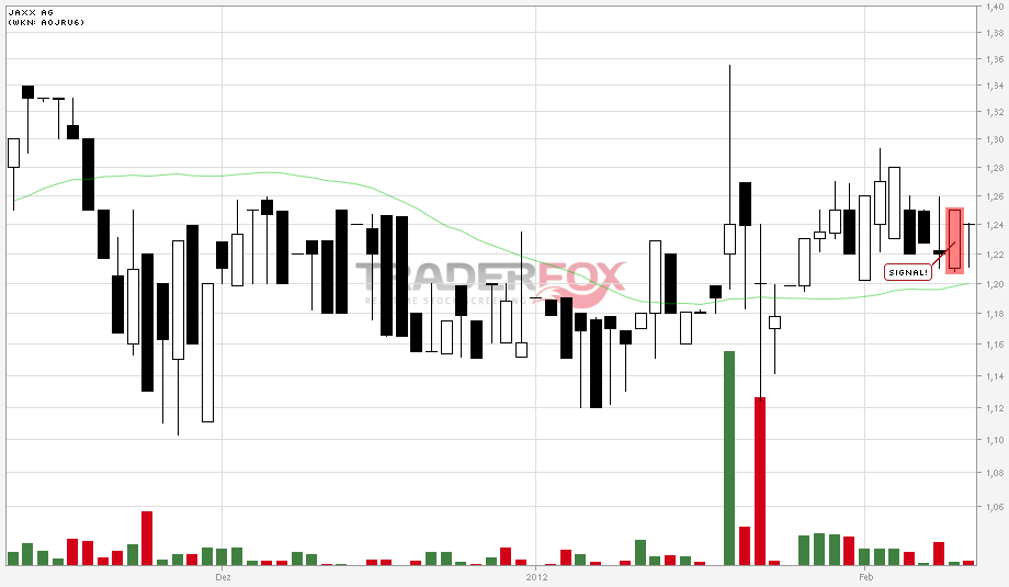 Jaxx-Jetzt einsteigen? 484430