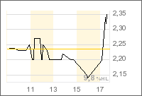 Jaxx-Jetzt einsteigen? 302389