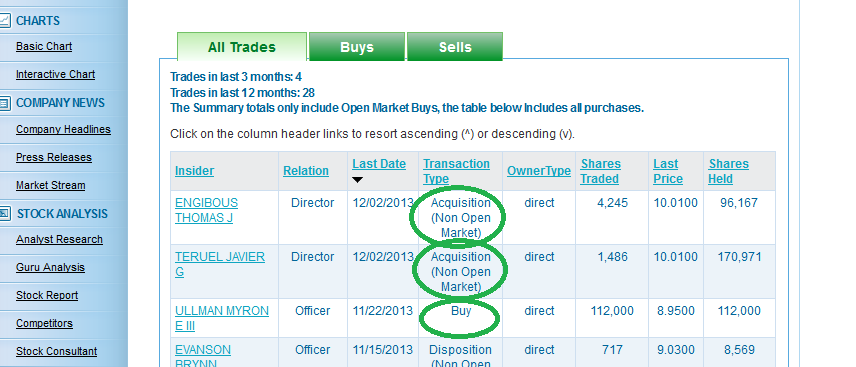 JCPenney - Handelsriese auf 30 Jahrestief 694877