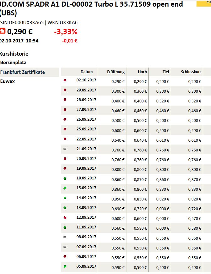 Wikifolio Herr Dow und Frau Jones 1015750
