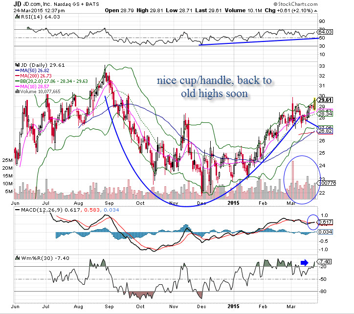 YAHOO steigt und steigt und steigt 812140