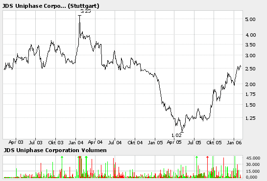 Traurig, traurig! 28590