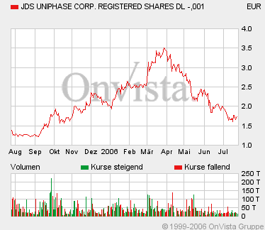 Traurig, traurig! 48354