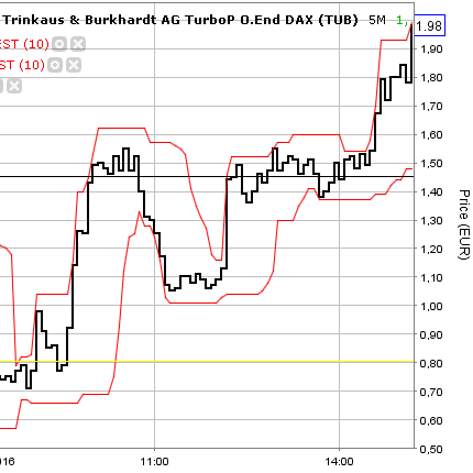 2016 QV DAX-DJ-GOLD-EURUSD-JPY 949389