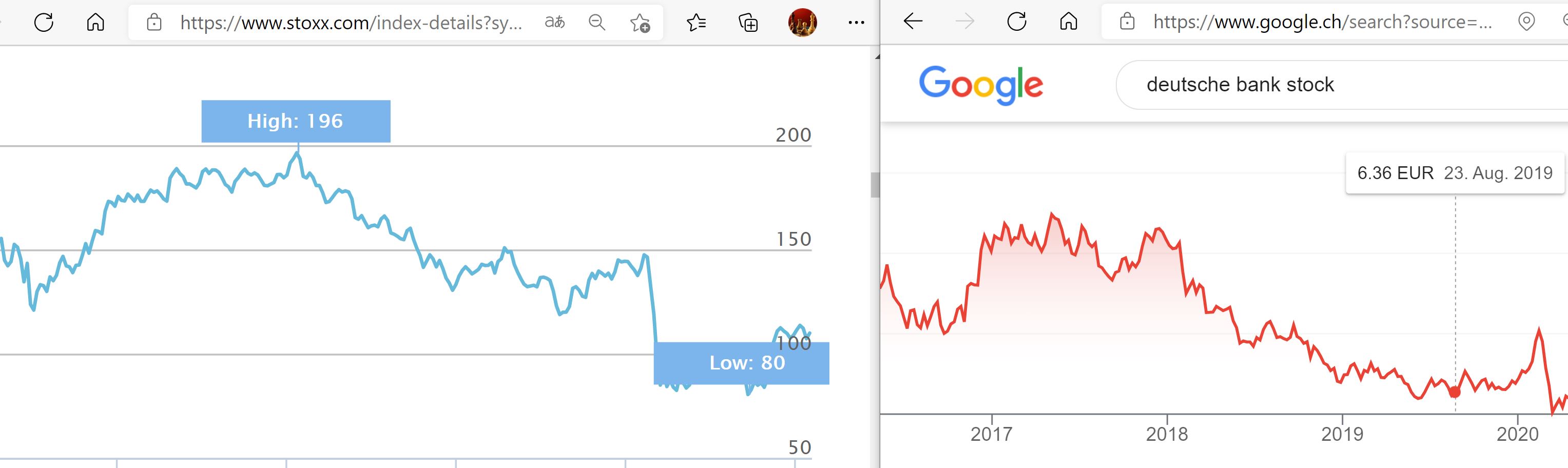 Deutsche Bank - sachlich, fundiert und moderiert 1231706