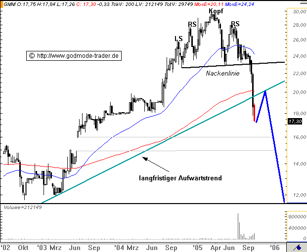 Grammer und DEAG,hinsetzen und die Musik genießen 16669