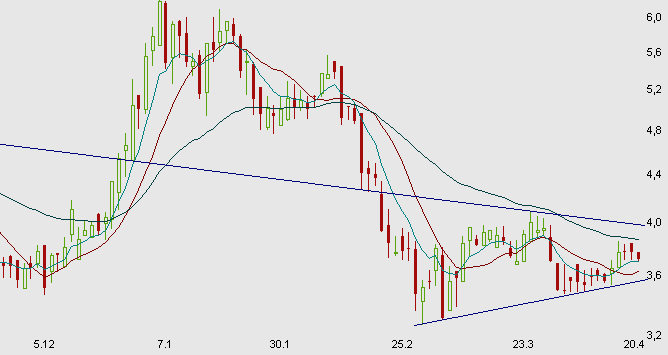 Der einstige Stern 227973