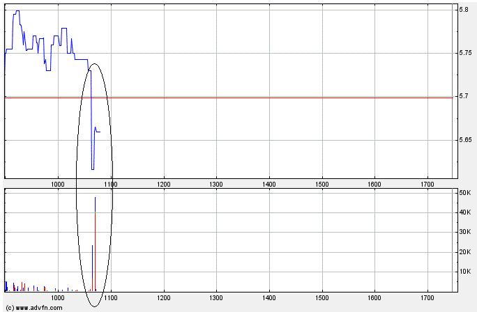 Der einstige Stern 373780