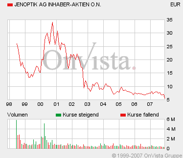die Neue JENOPTIK 132551