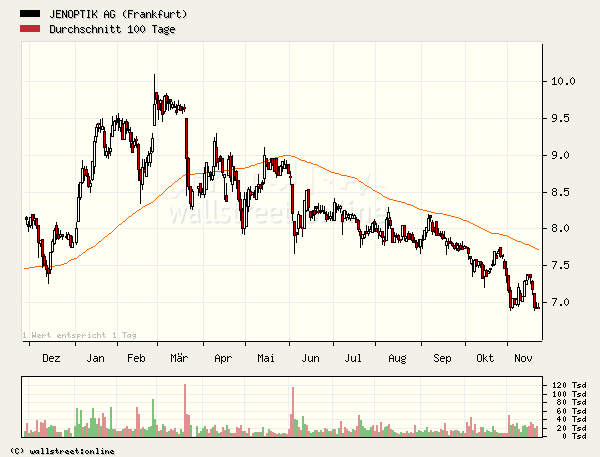 1000% oder alles nur fake? 20314