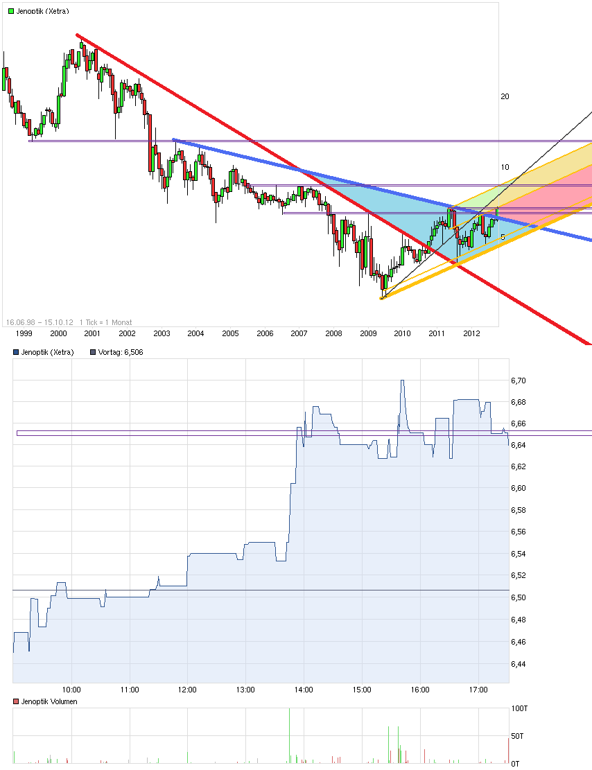 Der einstige Stern 544752