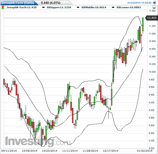 QuoVadisDax - das Original - Nachfolgethread 792219
