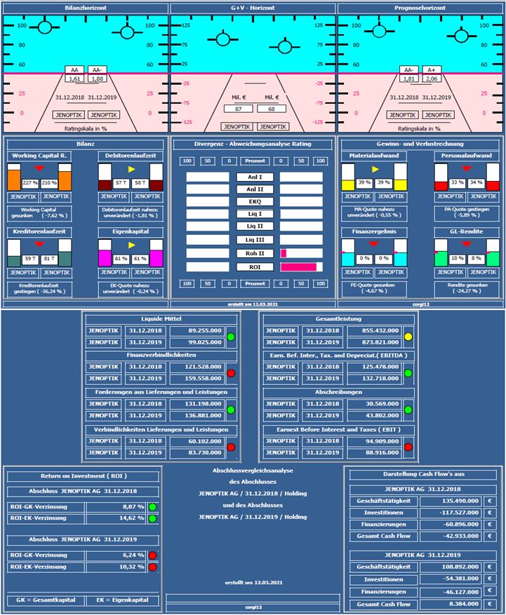 Der einstige Stern 1240087