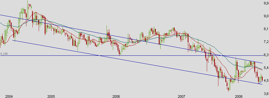Chart am Freitag 188247