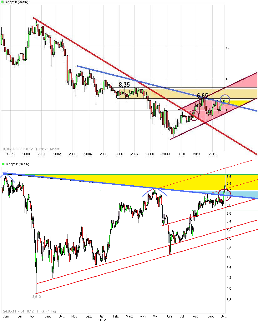 Der einstige Stern 541878
