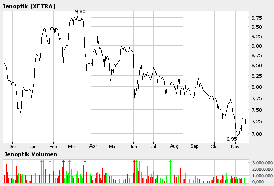 1000% oder alles nur fake? 20076