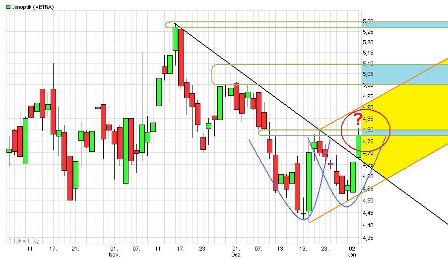 Der einstige Stern 473008