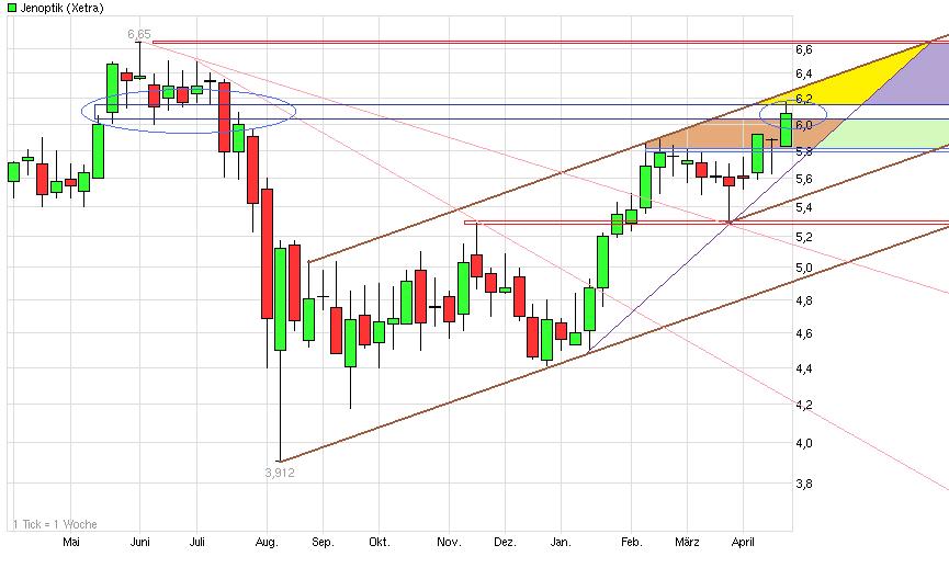 Der einstige Stern 501905