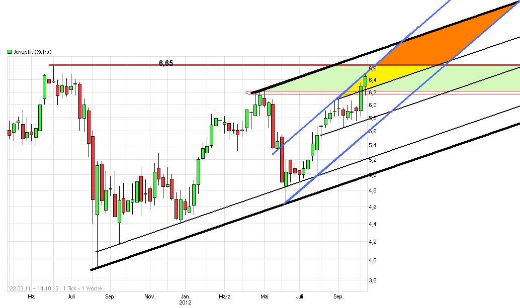 Der einstige Stern 544084
