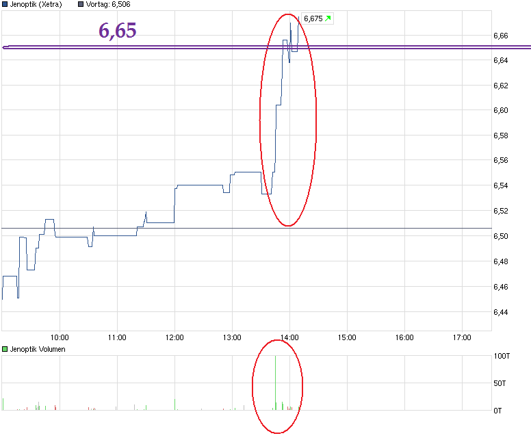 Der einstige Stern 544606