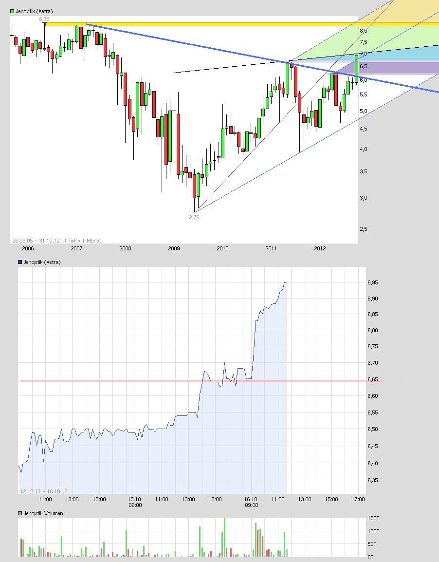 Der einstige Stern 544831