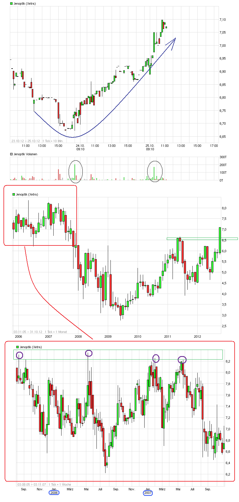 Der einstige Stern 547402