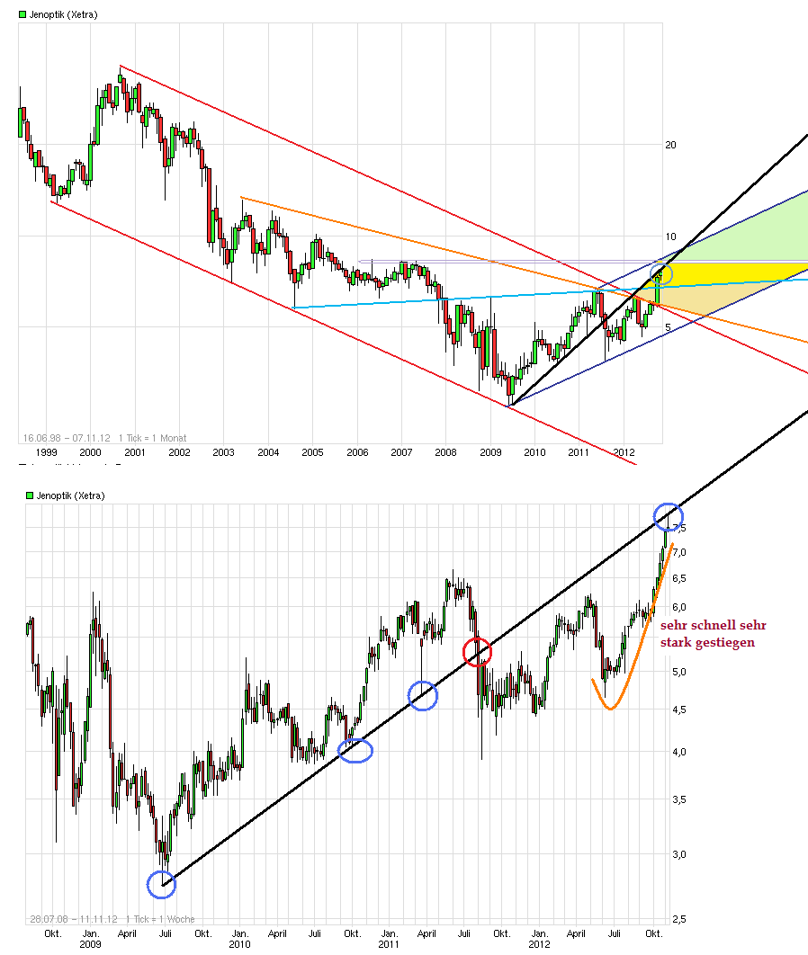 Der einstige Stern 551139