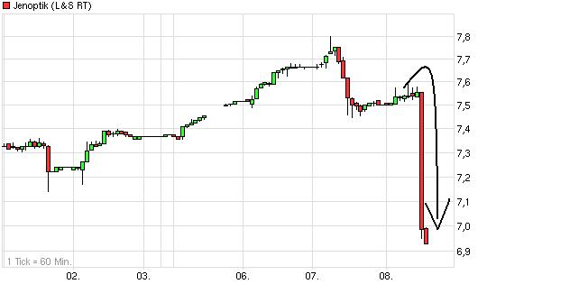 Der einstige Stern 551532