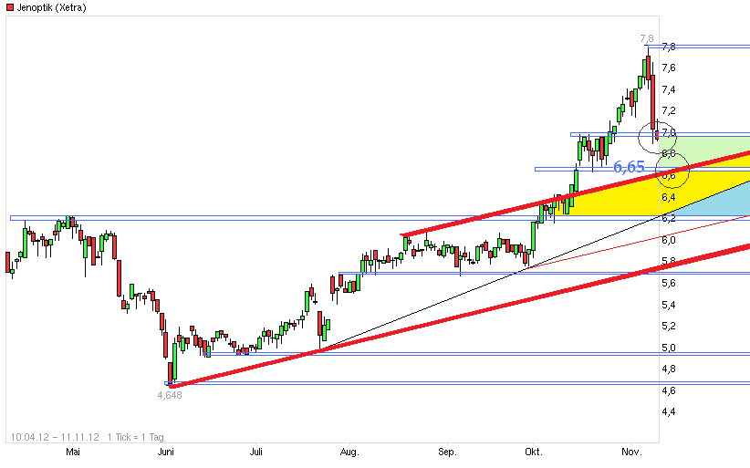 Der einstige Stern 551881