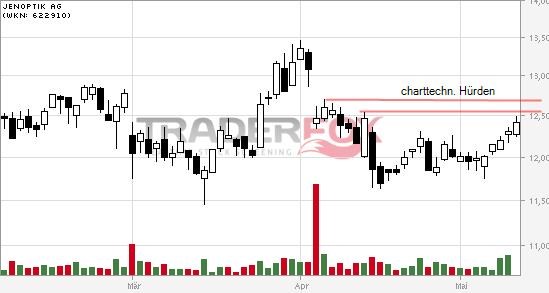 Der einstige Stern 722884