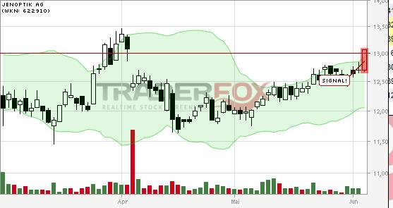 Der einstige Stern 729296