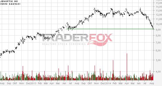 Der einstige Stern 747926