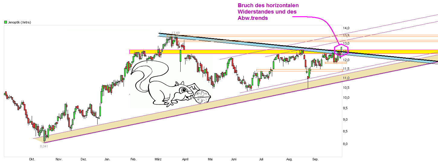 Der einstige Stern 861480