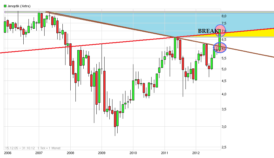 Der einstige Stern 547408