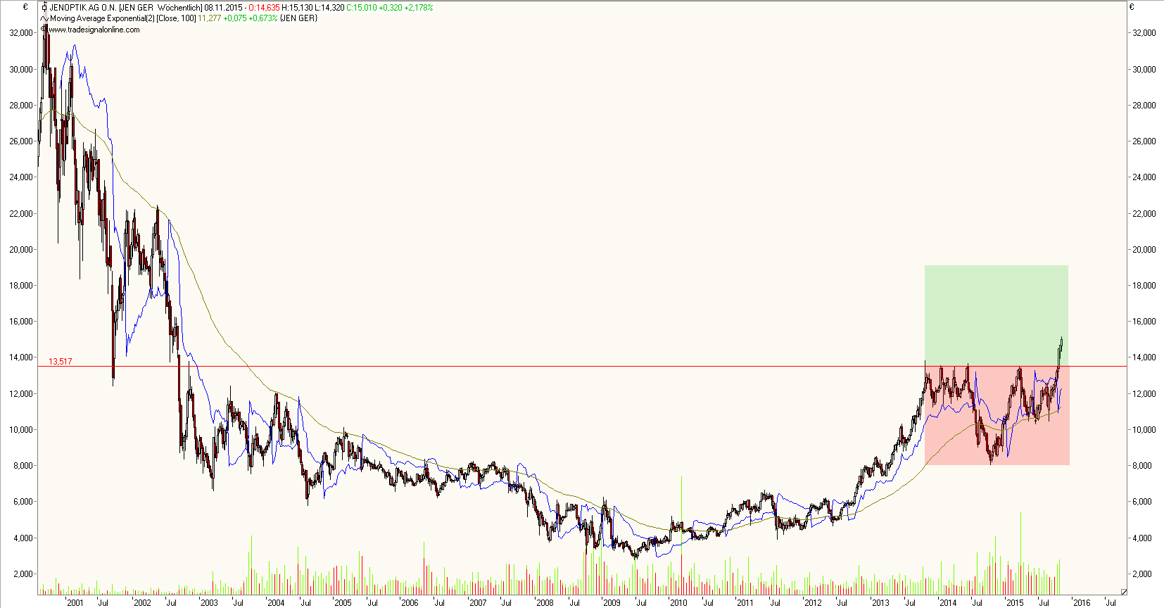 Der einstige Stern 870277