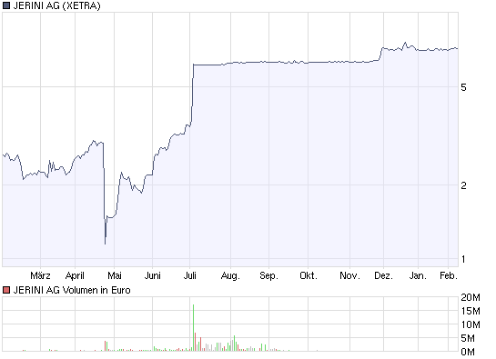 !! Kurs der 3U HOLDING explodiert !! 215634