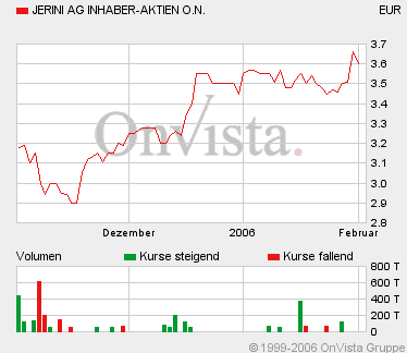 Das Berliner Pharmaunternehmen Jerini AG 28505