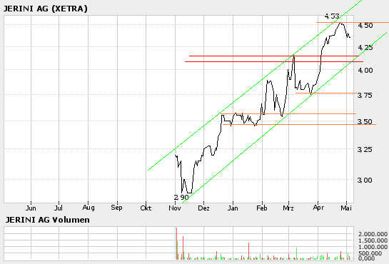 Das Berliner Pharmaunternehmen Jerini AG 39451