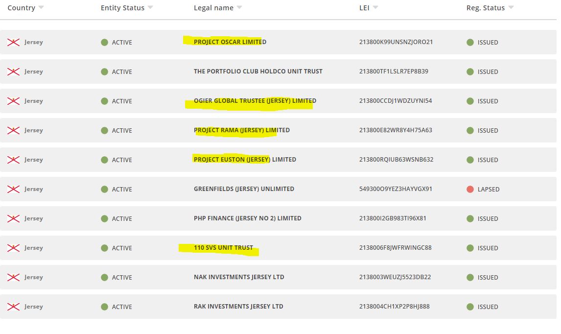 Steinhoff International Holdings N.V. 1184729