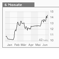 Momentum - fundamentales Traden 103081