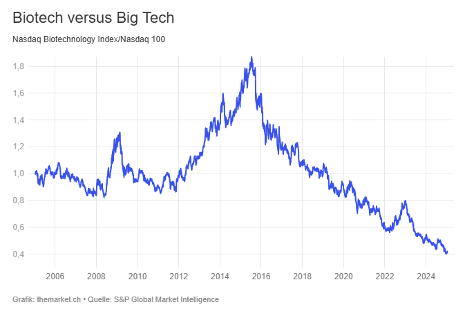 Marktführer günstig zu haben 1466940