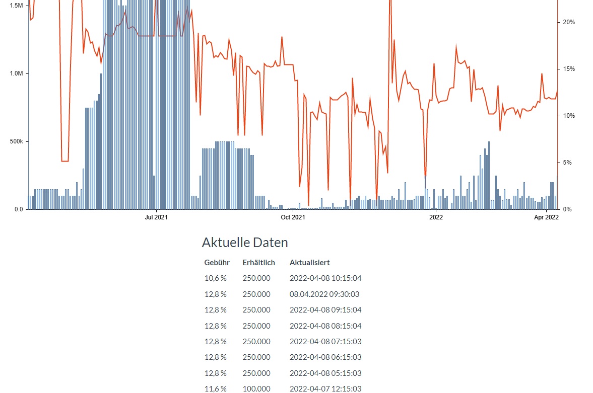 Steinhoff Informationsforum 1308973