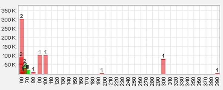 Trading Bougainville Copper (ADRs) 867948 576664