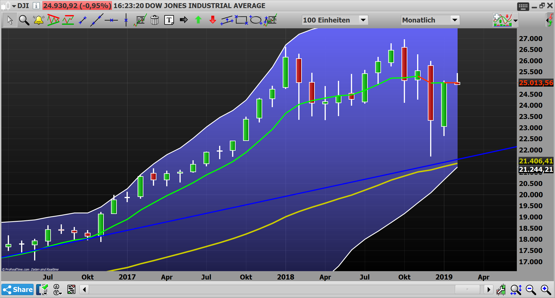 2019 QV-GDAXi-DJ-GOLD-EURUSD- JPY 1095774