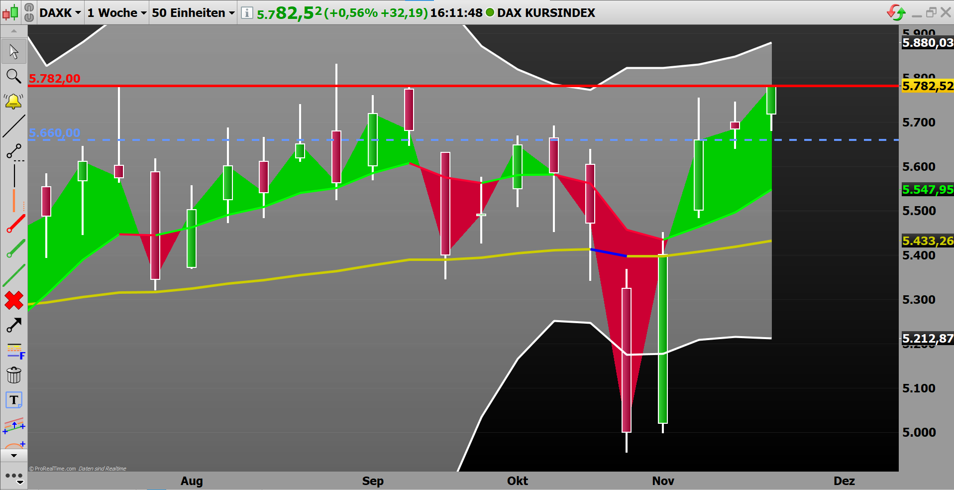 Börse ein Haifischbecken: Trade was du siehst 1216130