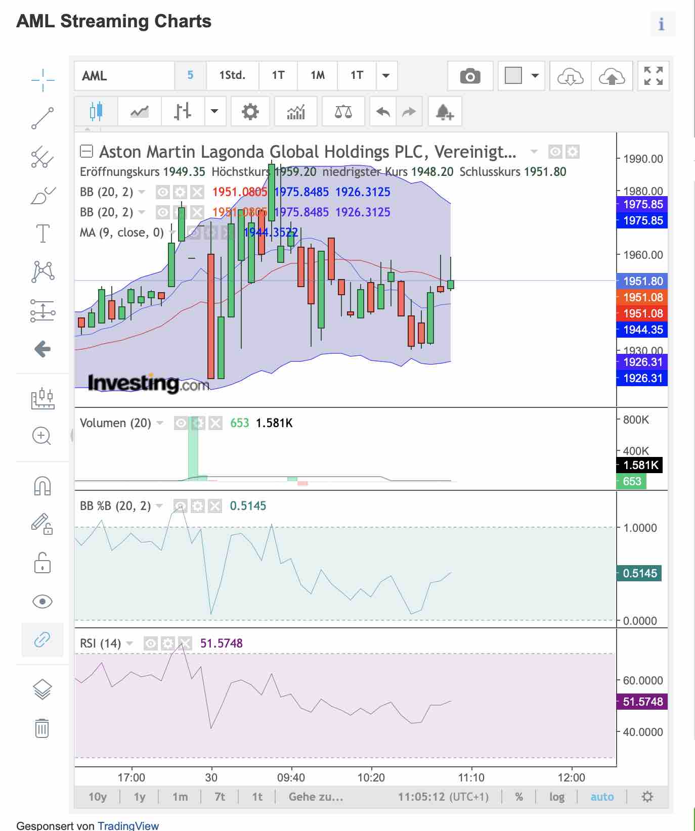 Aston Martin. Very british. Invest in eine Legende 1223020