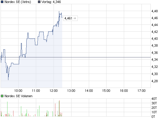 Zukunft Windkraft 493323