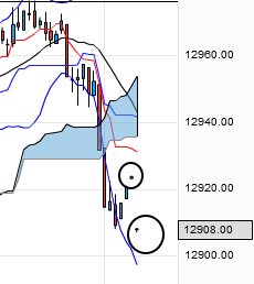 QV ultimate 2012 499263